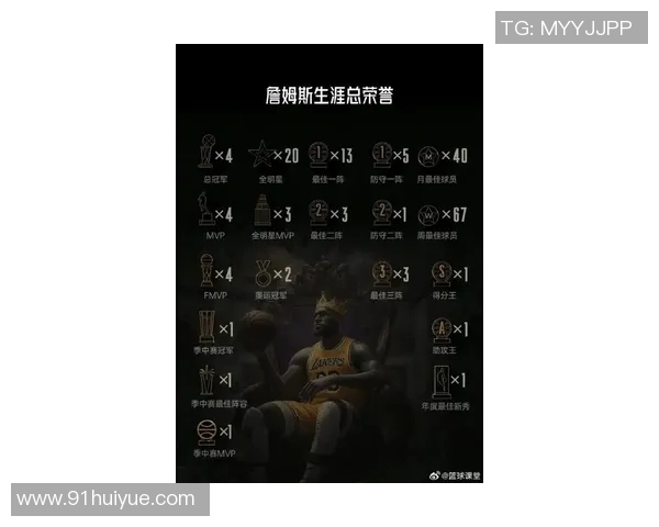 詹姆斯生涯第20次获得NBA月最佳球员称号，领导骑士再创辉煌