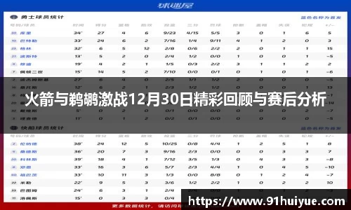 火箭与鹈鹕激战12月30日精彩回顾与赛后分析